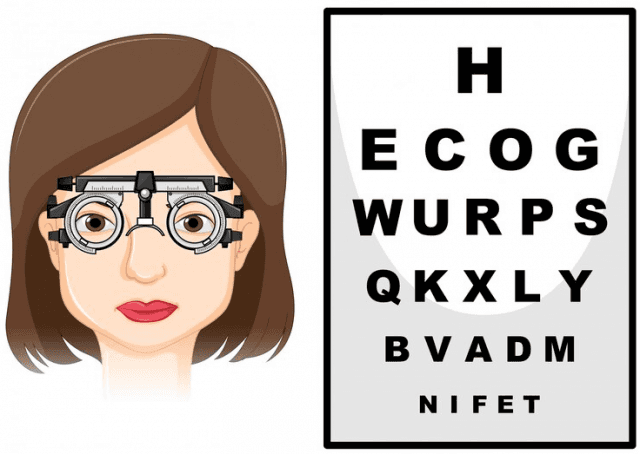 How Long Is an Eye Prescription Good For?
